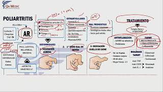 Reumatología  Academia Mis Cursos 3 [upl. by Ausoj]