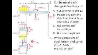 Shear and BendingMoment Diagrams by Definition Example [upl. by Winslow]