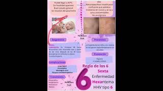 Roseola infantil o 6ta enfermedad [upl. by Yelyac]