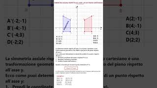 SIMMETRIE SUL PIANO CARTESIANO [upl. by Sire]
