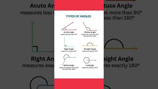 Types of anglesmaths mathematicsmath shortsvideo shortsviral shorts typesofangles education [upl. by Rakabuba]