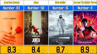 Top 100 Best Movies of All Time  IMDB [upl. by Bunns]