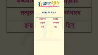 Samas Kya Hai Iske Prakar  Samas Tricks in Hindi  Hindi Grammar  Samas in Hindi [upl. by Arba]