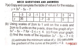 NECO 2024 Mathematics questions and answers NECO 2024 Mathematics likely questions and answers [upl. by Niattirb]