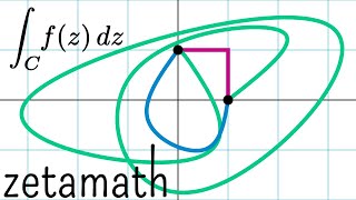 Complex Integration and Finding Zeros of the Zeta Function [upl. by Reamonn]