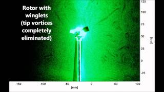 Effect of Winglets on a Hovering Rotor [upl. by Sehguh241]