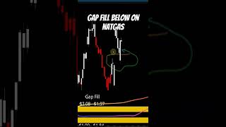 Natural gas gap fill naturalgas naturalgastrading natgas naturalgasanalysis [upl. by Hoppe717]