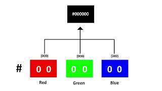 Hexadecimal Values with colors  Lesson 36 [upl. by Aznofla]