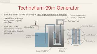 Production of Technetium 99m [upl. by Eleets32]