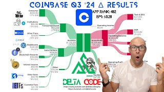 Coinbase Q3 2024 Results COIN Stock [upl. by Clemmy121]