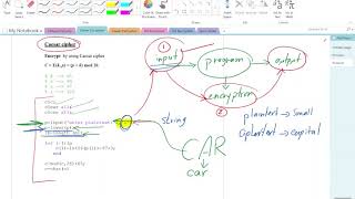 Network Security Lecture Caesar Cipher Encryption Implementation with Matlab [upl. by Descombes686]