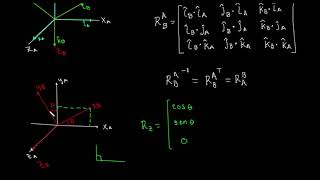 Matrices de rotación en 3D de x y z [upl. by Chilcote]