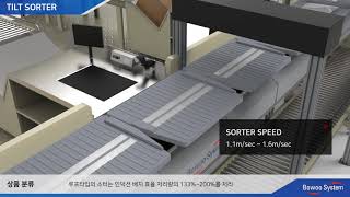 Tilt Sorter System [upl. by Andrade426]