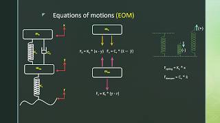 Quarter Car Model Equations of Motion [upl. by Ettenad]