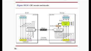 ERROR DETECTION amp CORRECTION PART3  Data Communication [upl. by Thirzia]