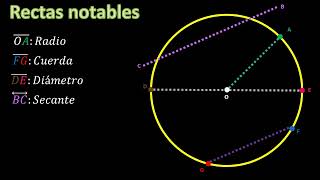 Secante  Explicación 2 [upl. by Eliga]