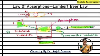 Lambert Beer Law Absorption laws spectroscopy spectroscopy organic chemistry Beer Lambert Law [upl. by Annawek]