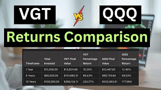 Investing in Tech  QQQ or VGT  Find Out Returns for Various Time Periods [upl. by Atnwahs496]