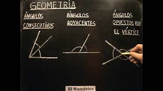 Ángulos Consecutivos Adyacentes y Opuestos por el Vértice [upl. by Carlick]