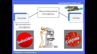 Diferenciar Soluciones y Coloides  Lección Teórica [upl. by Serdna848]