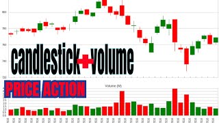 How to Trade Candlestick and volume analysis [upl. by Yroffej]