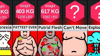 Comparison Your Body At Different Weights [upl. by Ashford159]