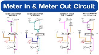 Meter In And Meter Out Circuit  Hydraulic Meter in and Meter Out circuit in Hindi [upl. by Bina]