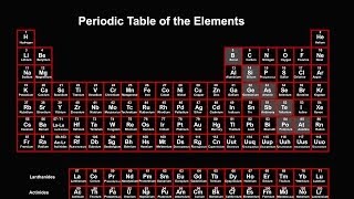 Periodic Table Explained Introduction [upl. by Culosio]