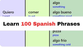 Learn Spanish 5x Faster  No Memory Required [upl. by Sachsse482]