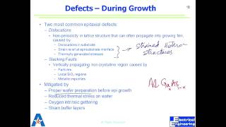 Lecture 27 Epitaxy SOI Technology PVD [upl. by Ordnassela682]