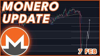 XMR RECOVERY RALLY🚨  MONERO XMR PRICE PREDICTION amp NEWS 2024 [upl. by Grefer]