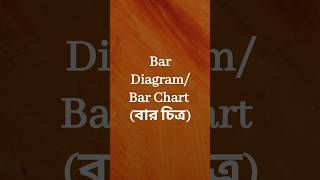 Bar DiagramBar Chartবার চিত্র barchart diagram youtubeshorts education viralshort shorts [upl. by Adnahsor549]