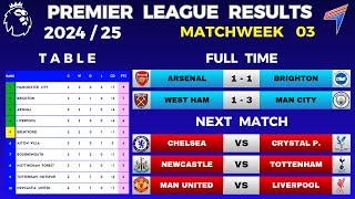 EPL RESULTS TODAY  Matchweek 3  EPL Table Standings Today  Premier League Table 202425 [upl. by Athelstan]