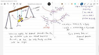 jeeadvancedphysics 1111 Damped oscillations Forced oscillations Torsional oscillations [upl. by Dollar941]