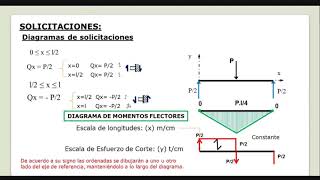 2020 solicitaciones video 3 [upl. by Ebneter]