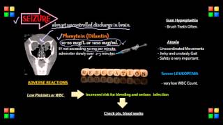 NCLEX Review Important Contents to know for your NCLEX Exam [upl. by Jan]