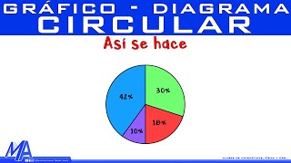 Cómo hacer un Gráfico Circular [upl. by Froma]