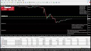 Live XAUUSD FTMO Fund My Trading Strategy 8122023 [upl. by Alameda]