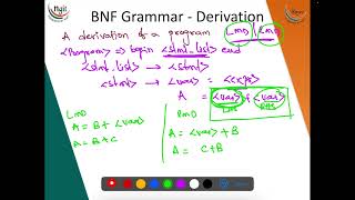 19 BNF Grammar  Parse Tree [upl. by Madelyn]