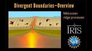 Divergent Boundary—Fast Spreading Ridge Educational [upl. by Htenay]