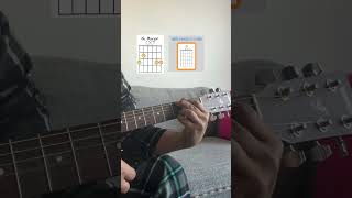 Guitar 🎸 Tutorial For Beginners  Learn How To Play G Major Chord guitartabstutorial [upl. by Modnar75]