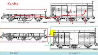 inelastischer Stoss mit einem Crashpuffer [upl. by Hemetaf173]