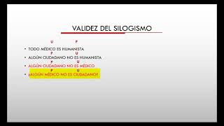 6 Validez del silogismo [upl. by Einneb]