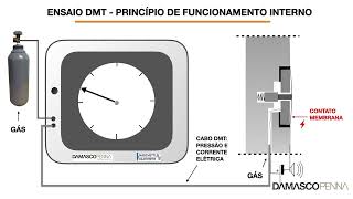 Dilatômetro de Marchetti DMT  Princípio interno de funcionamento [upl. by Draneb28]