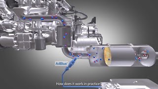 TotalEnergies  AdBlue® and SCR 3D video [upl. by Hera477]