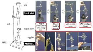 Solvent Extraction by Diethyl Ether from Separating Funnel Principle Work [upl. by Sarnoff]