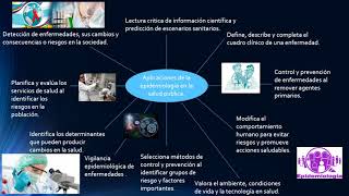 12 Las aplicaciones de Salud pública y epidemiología  Autorreflexión UnADM [upl. by Marrin974]