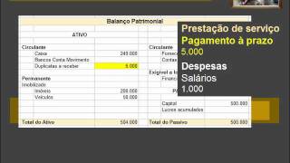 CONTABILIDADE 1011 Apuração de resultado na DRE X Balanço [upl. by Anuaek]