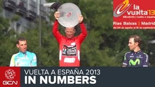 Vuelta A España 2013 Review  Tour Of Spain In Numbers [upl. by Maidie]