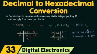 Decimal to Hexadecimal Conversion [upl. by Esinal]